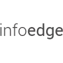 Info Edge (India) Ltd.
