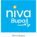 Niva Bupa Health Insurance Company Ltd.