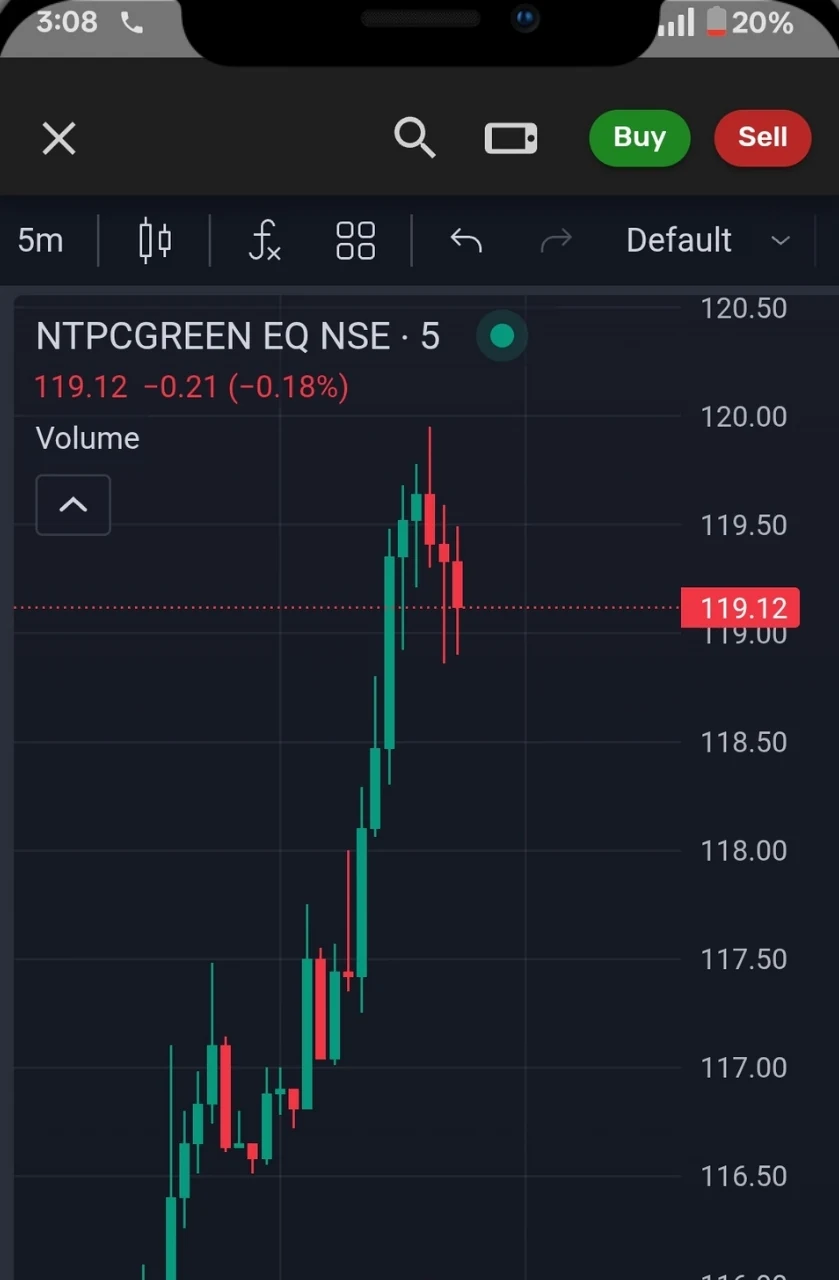 Charts that work
